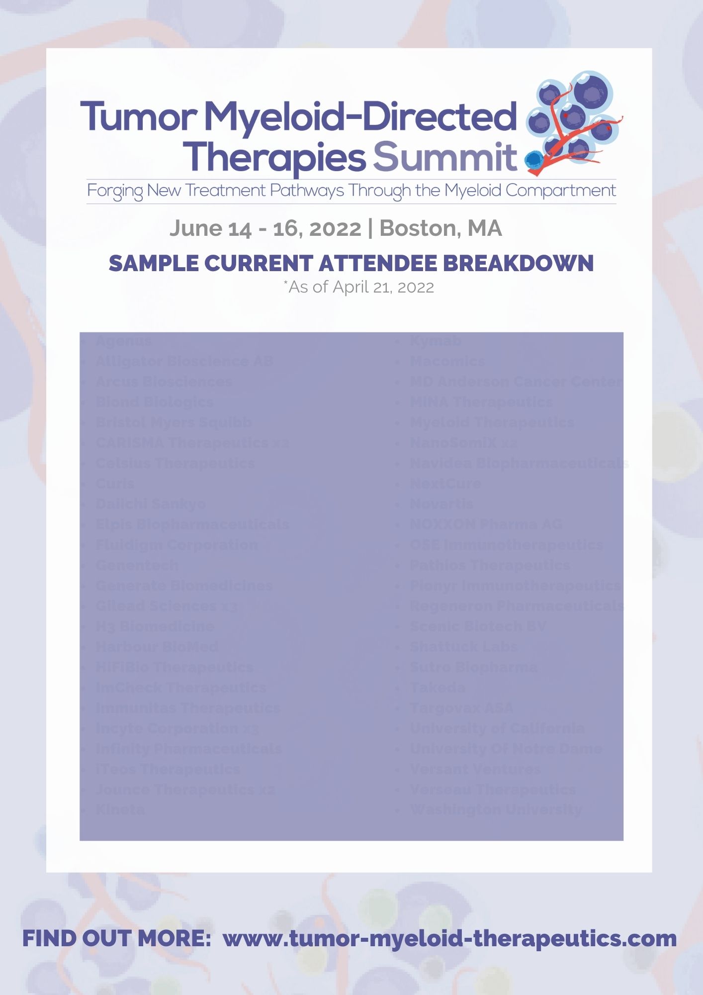 Tumor Myeloid-Directed Therapies Sample Attendee List (1)